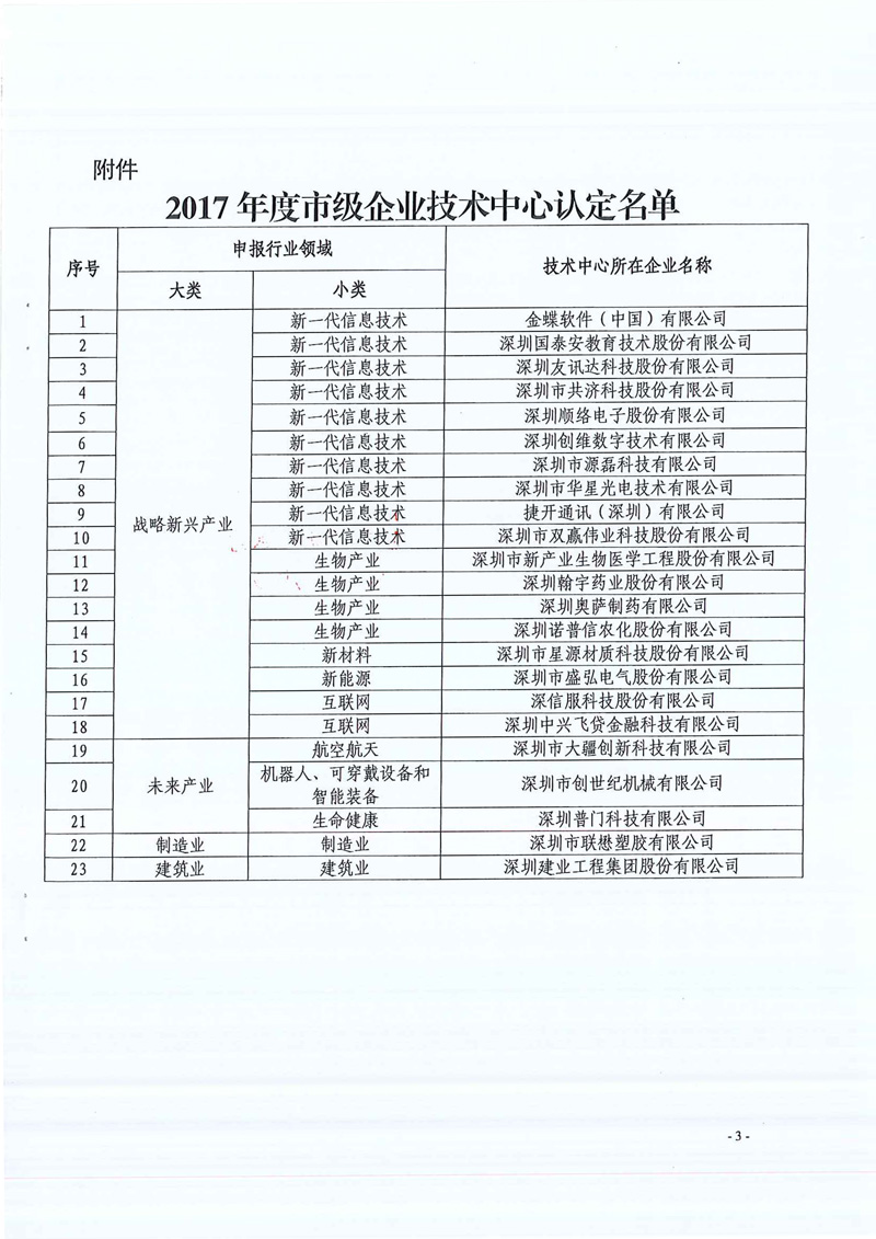888am集团网址级企业技术中心2017-3