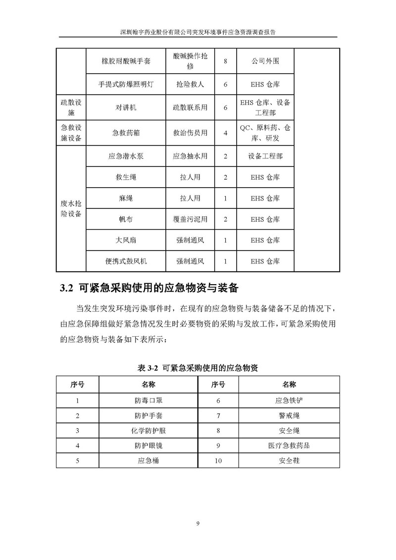 888am集团官网应急资源调查报告 _页面_11