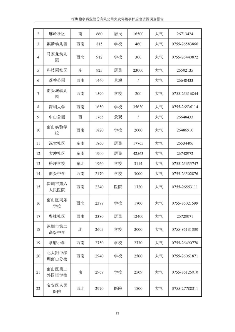888am集团官网应急资源调查报告 _页面_14