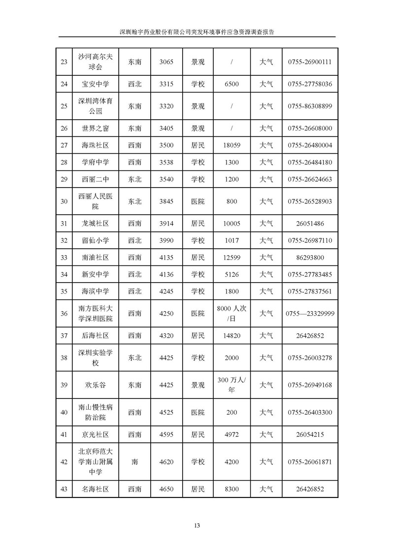 888am集团官网应急资源调查报告 _页面_15