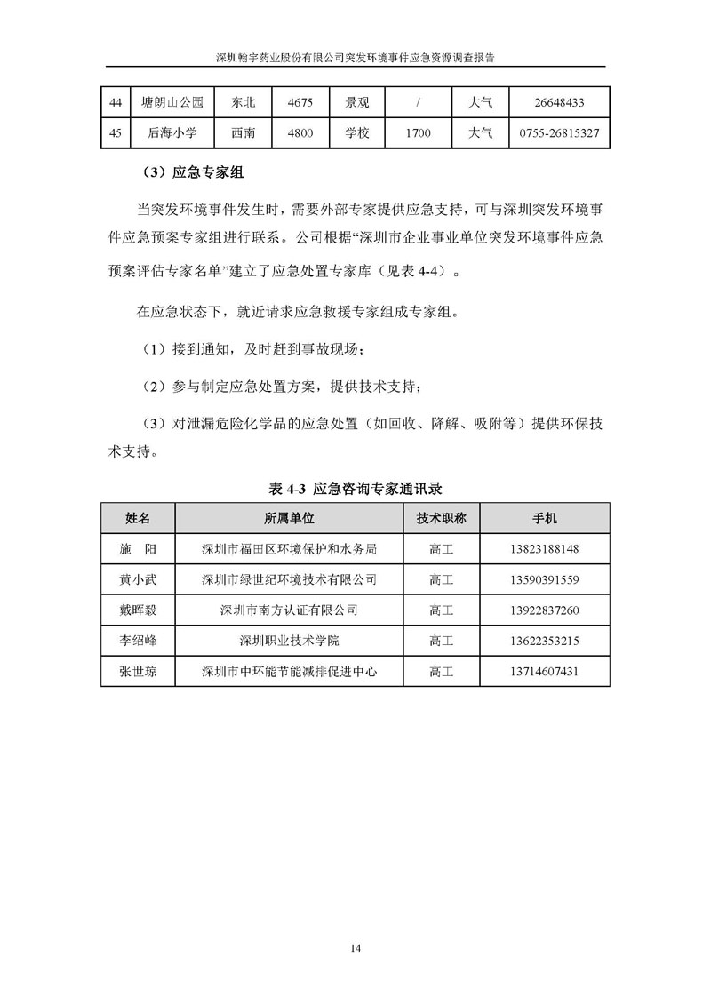 888am集团官网应急资源调查报告 _页面_16